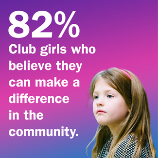 82% of Club girls believe they can make a difference in their community.